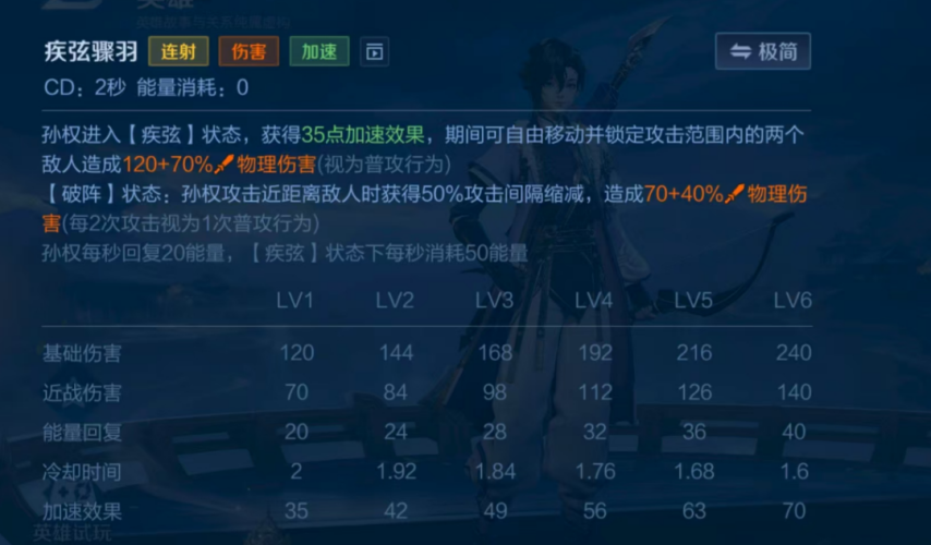 关于《王者荣耀》新英雄孙权上分攻略速杀法球流别错过的信息