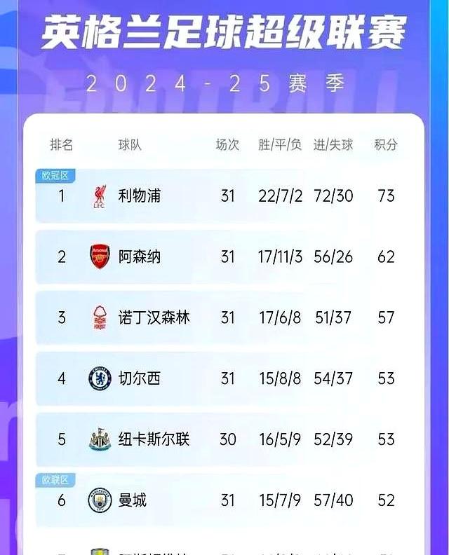 包含太夸张！英超已有7队转会花销过亿，经营模式堪称足坛经典教科书的词条