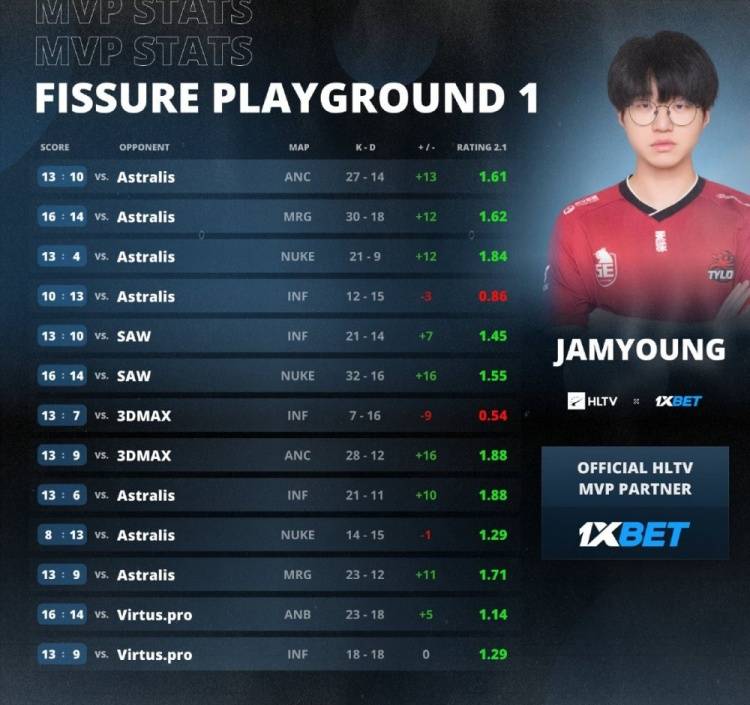 包含TYLOO战胜Astralis，豪取裂变天地冠军！创造中国CS新历史的词条