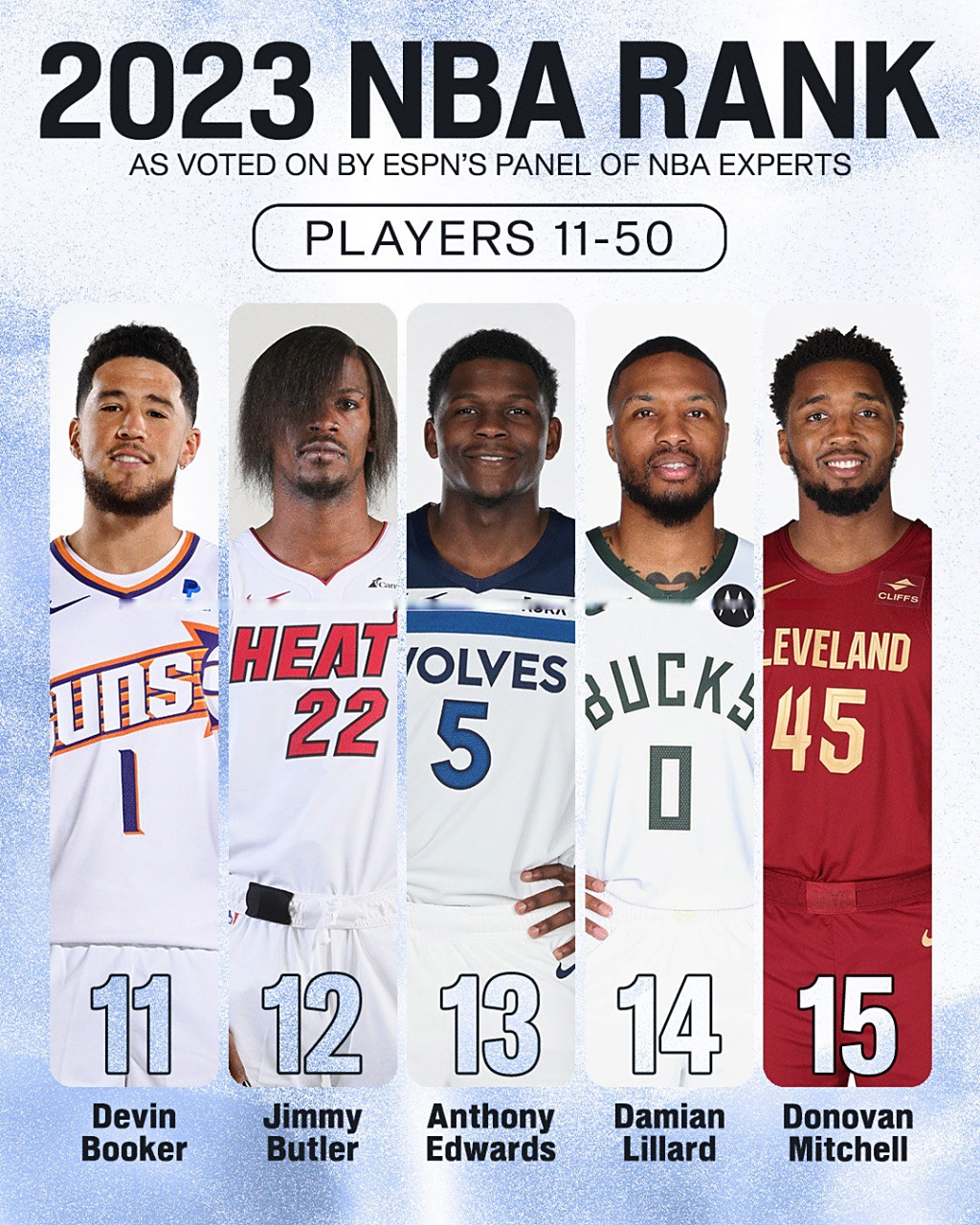 NBA官网公布新赛季东部前十球员字母哥居首(nba球员字母哥简介)