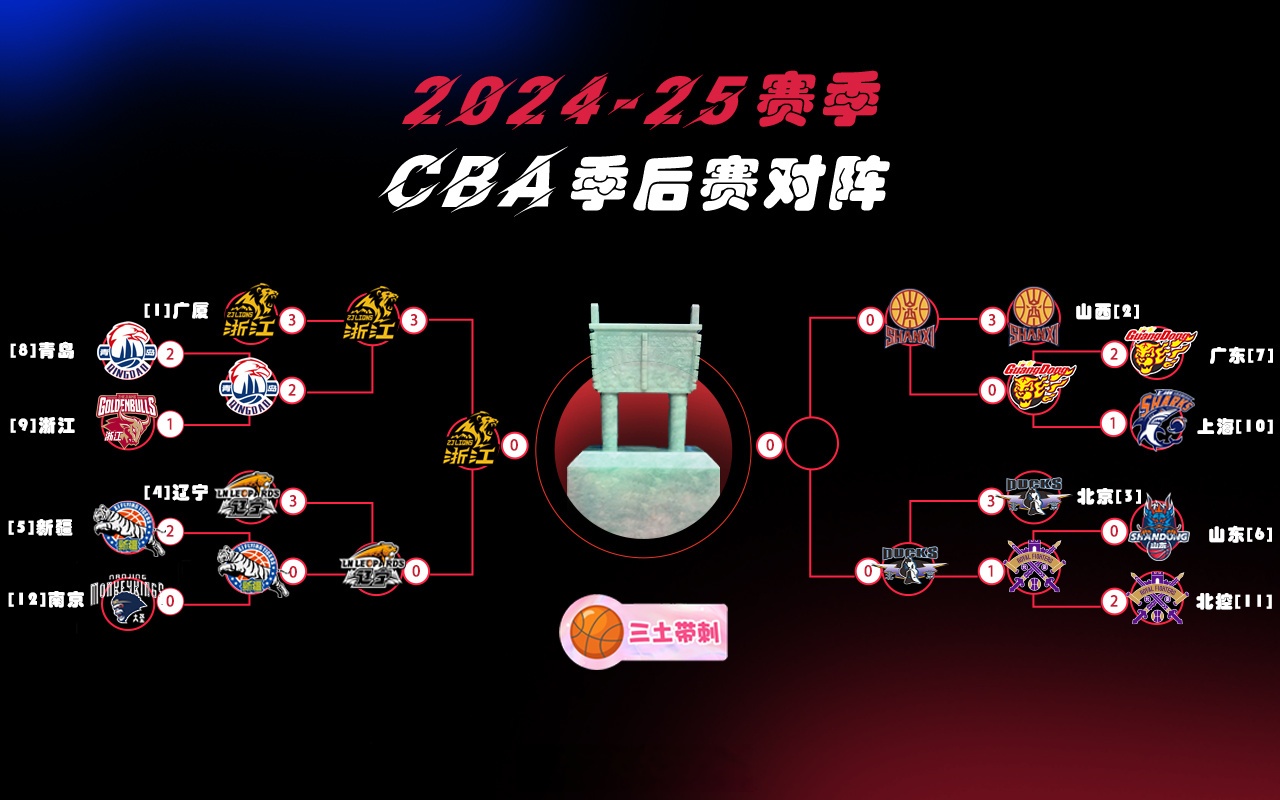 关于季后赛八强对阵：辽宁vs深圳广东vs广厦的信息